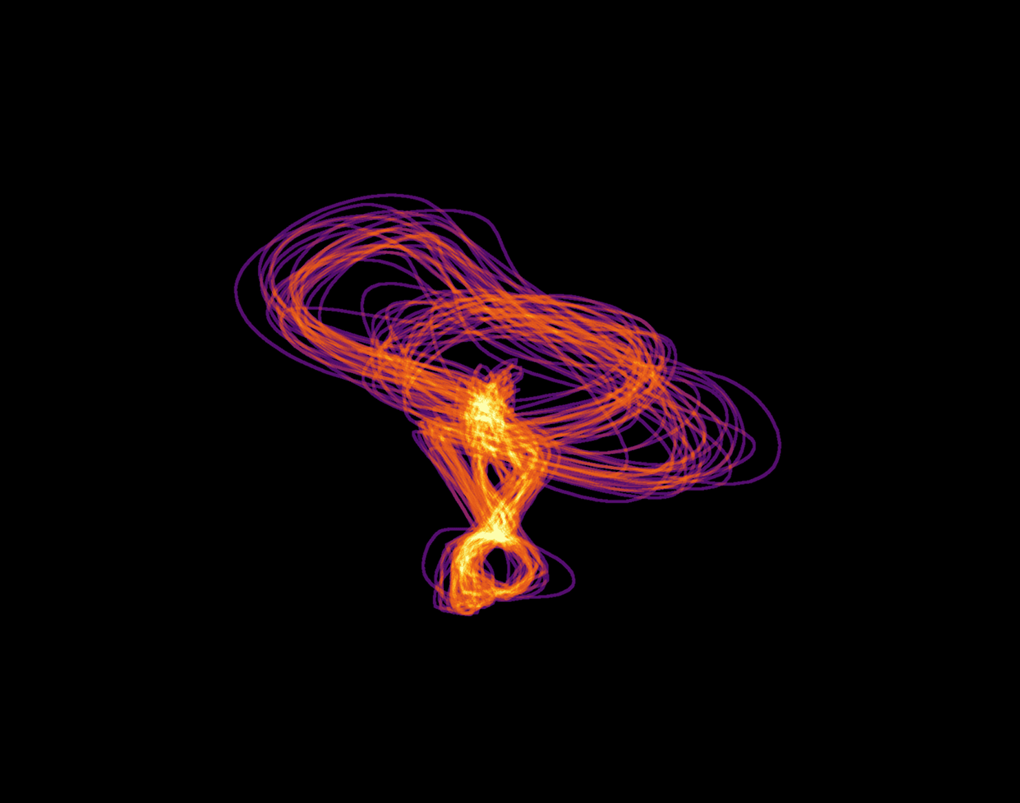 Force Variability